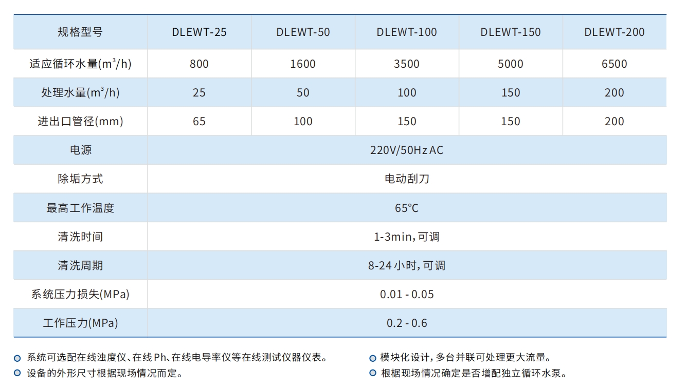 電化學水處理技術參數(shù)